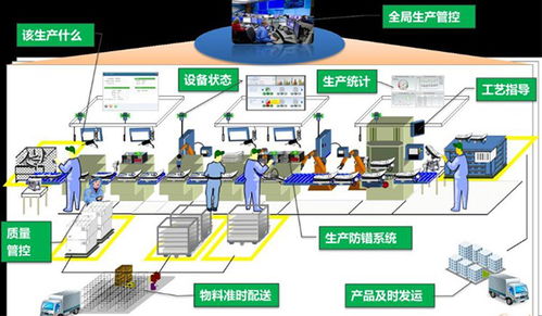 數(shù)字化工廠系統(tǒng)定制化 免費咨詢與全方位信息指南