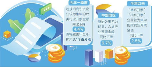 糾治“開票經(jīng)濟” 擠出增長水分，重振信息咨詢服務業(yè)