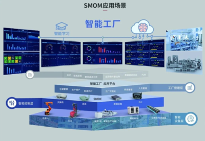 市值與業(yè)績(jī)共振成長(zhǎng) 賽意信息以數(shù)字化智造助力制造業(yè)轉(zhuǎn)型升級(jí)